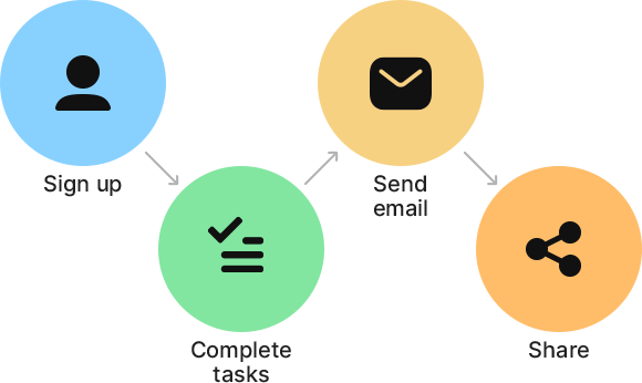 API Developement tech architects