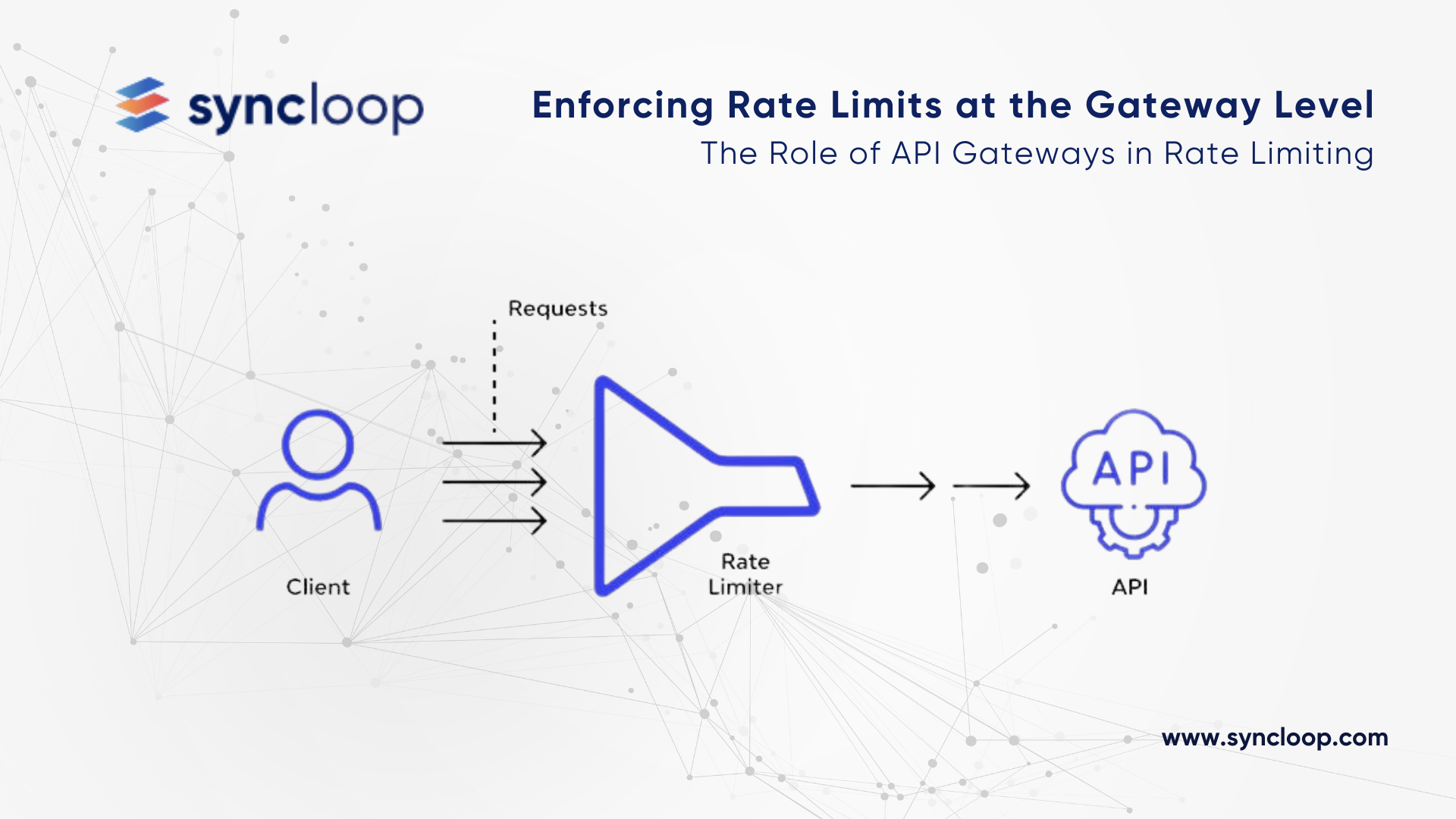 API Security