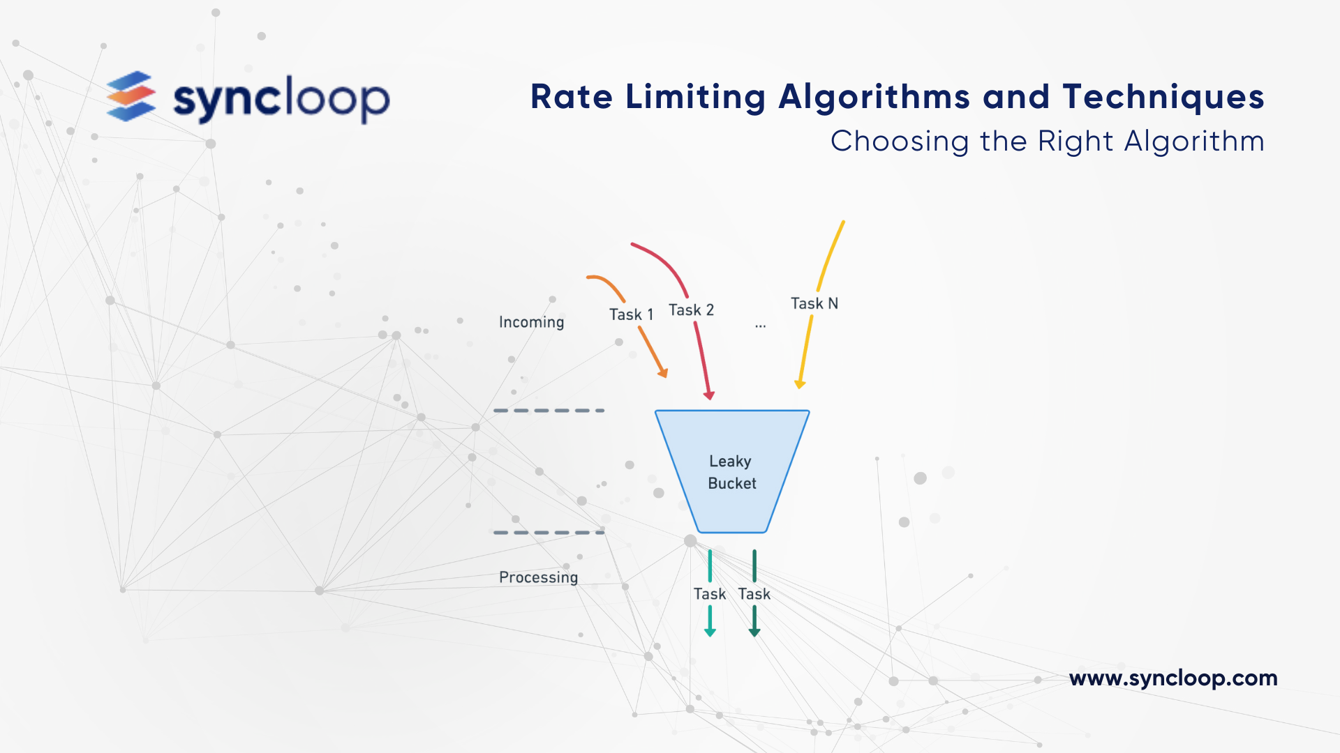 API rate limiting