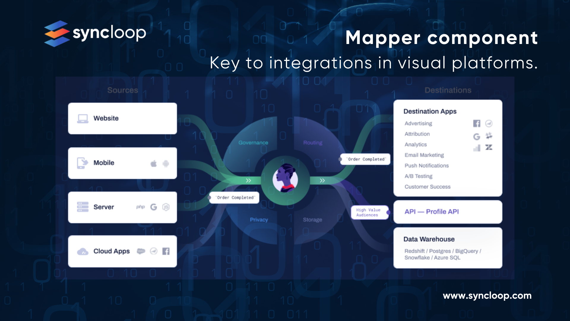 AI and Syncloop Slack-ChatGPT