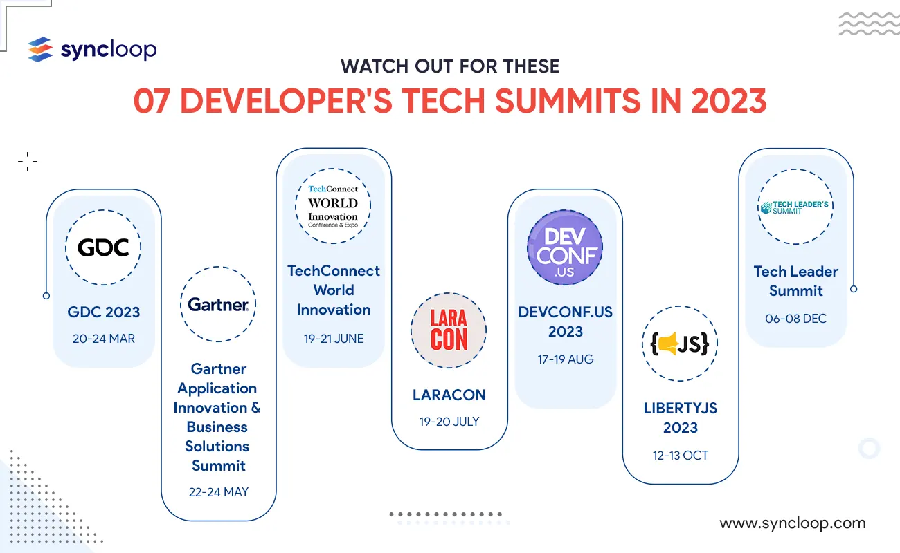 07 most happening Developer's