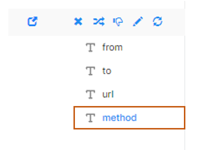 Method