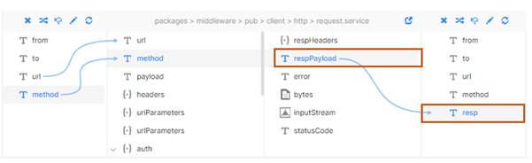 respPayload 