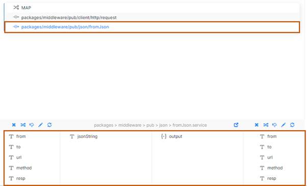 Request and Response sections