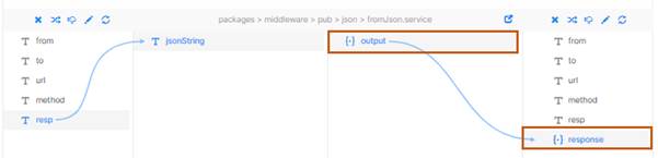 output