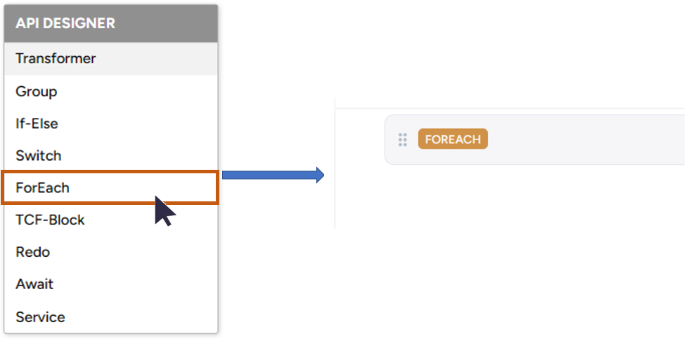 Properties of ForEach