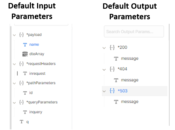 Root Properties