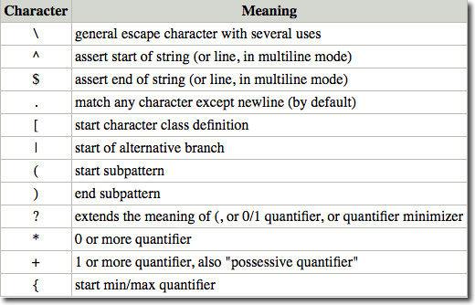 Root Properties