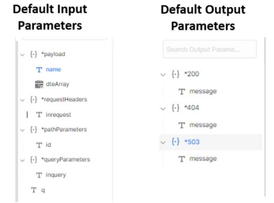 Root Properties