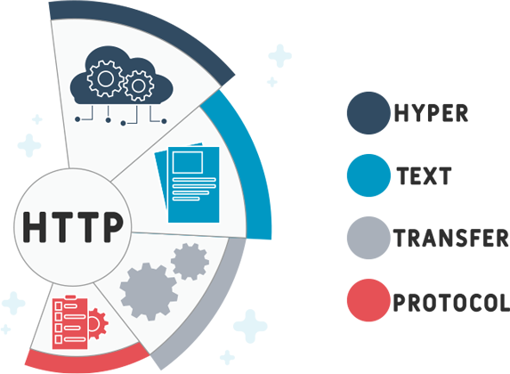 API developement platform