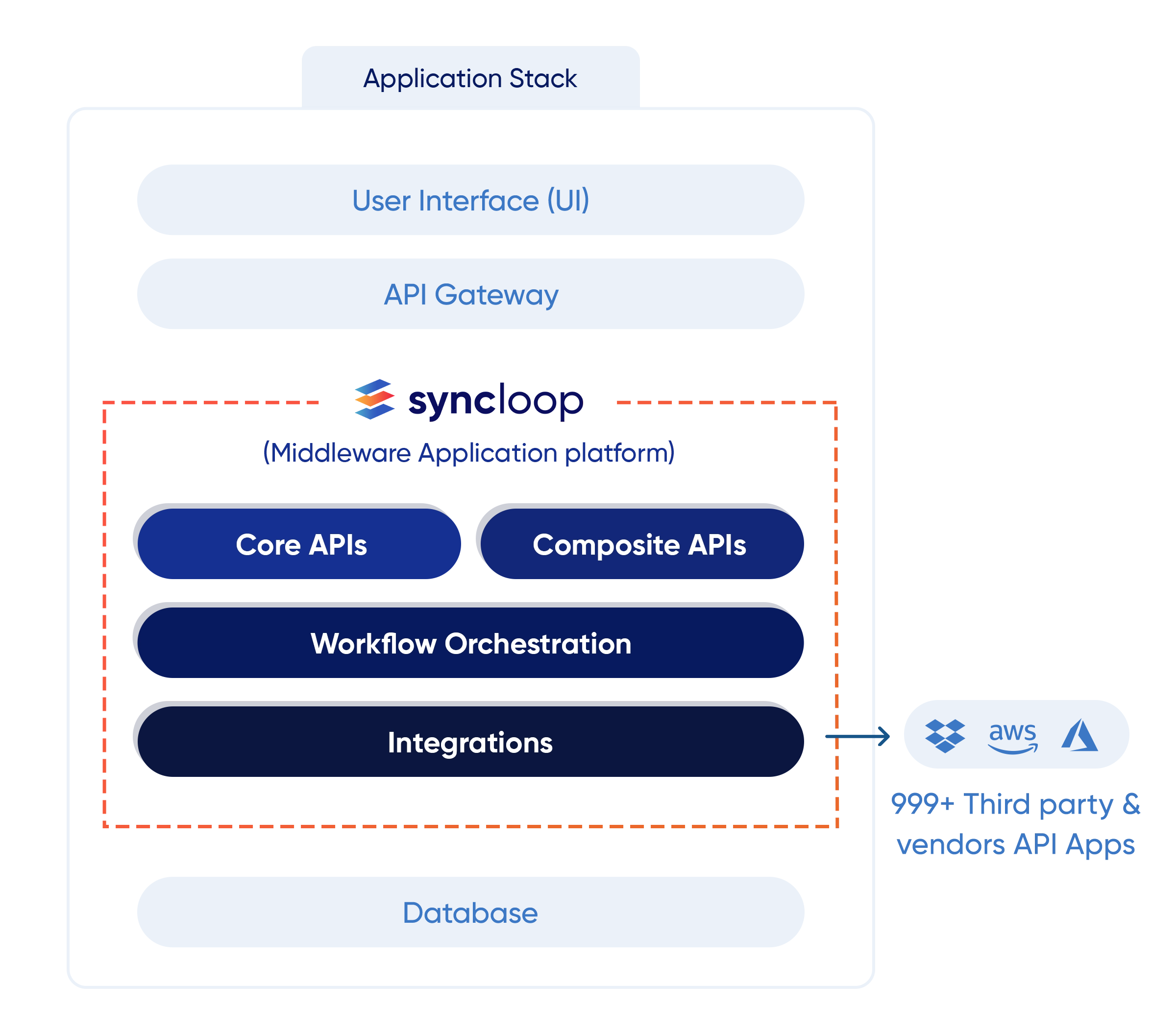 API developement platform