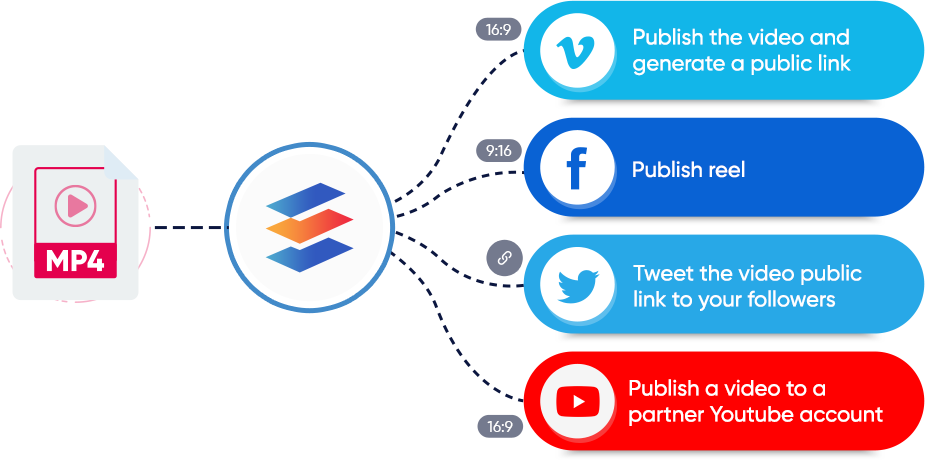 Financial Industry with Syncloop