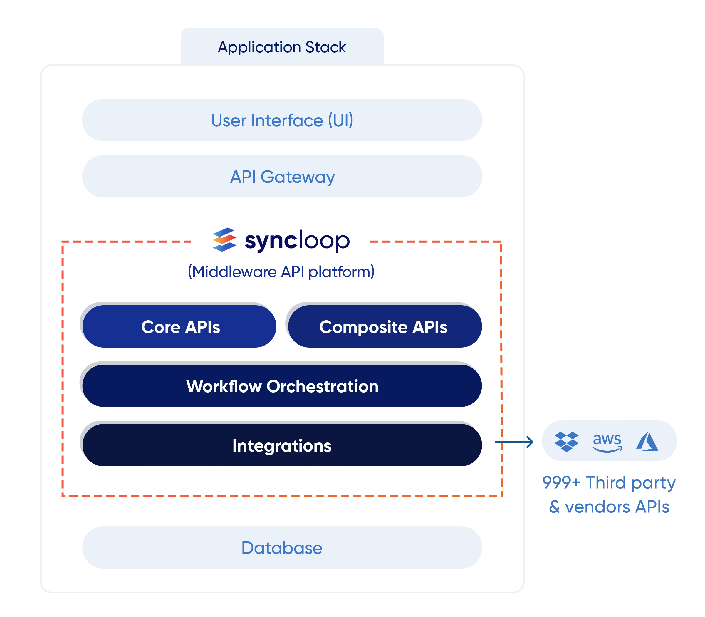 APIs faster